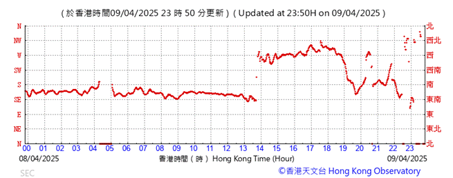 A graph showing the time of a stock market
AI-generated content may be incorrect.